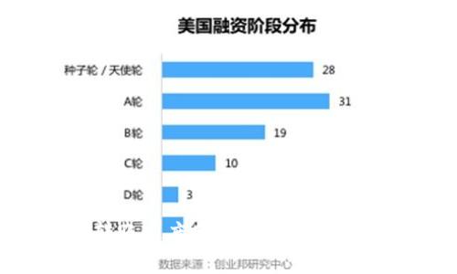 TP钱包转账速度分析：你需要知道的事情