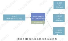 如何在加密货币市场中成功抄底