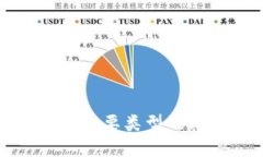 加密货币的主要类型及其特点详解