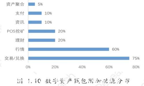   
井底一沙TP钱包与京东的关联分析