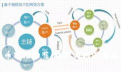 加密货币市场动荡：挑战与机遇的深度解析