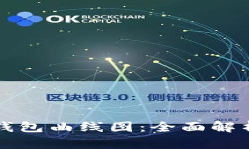 如何查看TP钱包曲线图：全面解析与实用指南