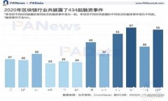 PayPal如何成功进军加密货币市场：全面解析与未