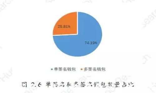 
TP钱包闪兑功能详解：资金到底流向何处？