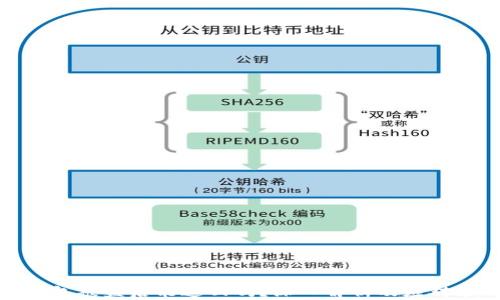 
TP钱包被盗后能追回吗？深入解析及应对策略