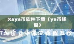2023年BTT加密货币暴涨原因及投资前景分析