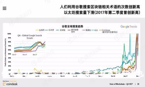如何将抹茶交易所的数字资产提币到TP钱包