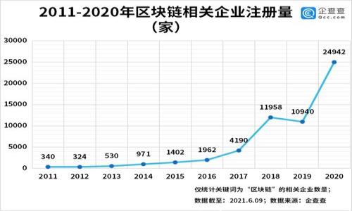 

T P钱包充错款怎么找回？全面解析找回流程及注意事项