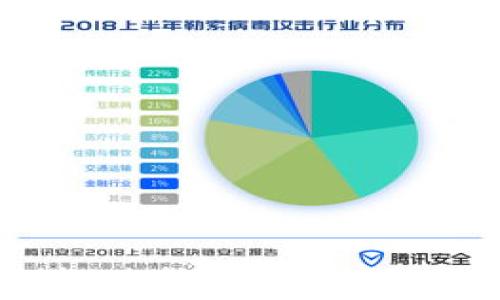 
TP钱包莫名新增资产？揭秘原因和解决方案