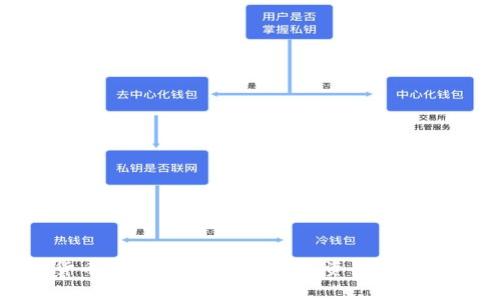 加密货币被盗真相：揭开数字资产安全的迷雾