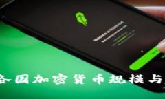 2023年各国加密货币规模与趋势分析