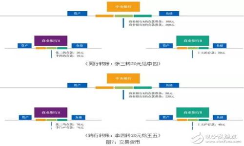 TP钱包更新后币会消失吗？全面解析及解决方案
