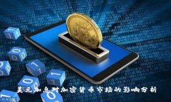 美元加息对加密货币市场的影响分析