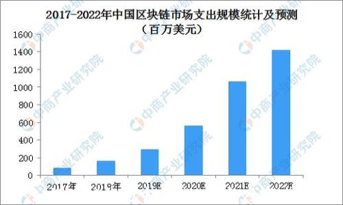 
如何在TP钱包中交易PIG币：全面指南