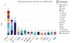 全面解析加密货币：资源导航与开发指南