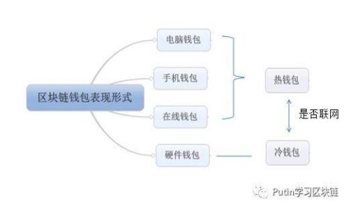 金融科技加密货币公司的发展与前景分析