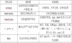 加密货币该怎么买卖：新