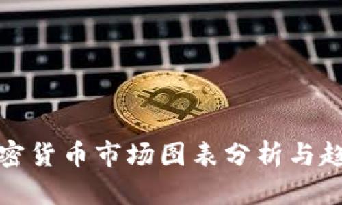 全球加密货币市场图表分析与趋势预测
