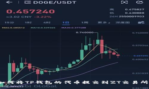 如何将TP钱包的代币提交到ZT交易所？