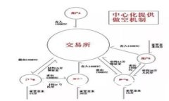 悉尼加密货币诈骗：如何