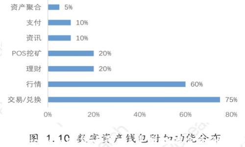 
Facebook加密货币研发：重塑数字金融的未来