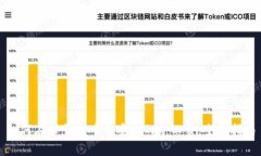 如何在TP钱包中币安链的矿