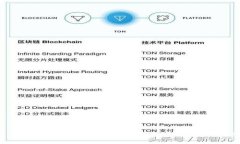 思考如何提取TP钱包挖矿收