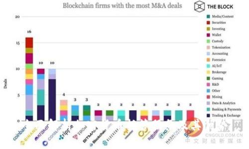 全面解析加密货币托管服务及其优势