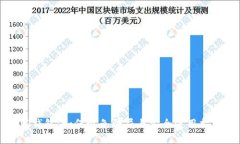 TP钱包：如何避免骗局与安