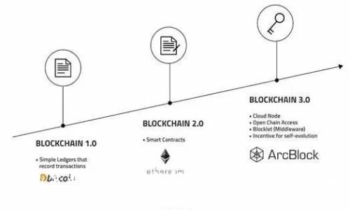 TP钱包禁止大陆用户的解决方案与常见问题解析