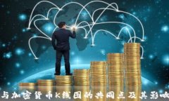 股票与加密货币K线图的共